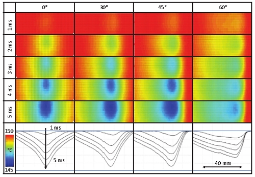 LES of flow above a forest